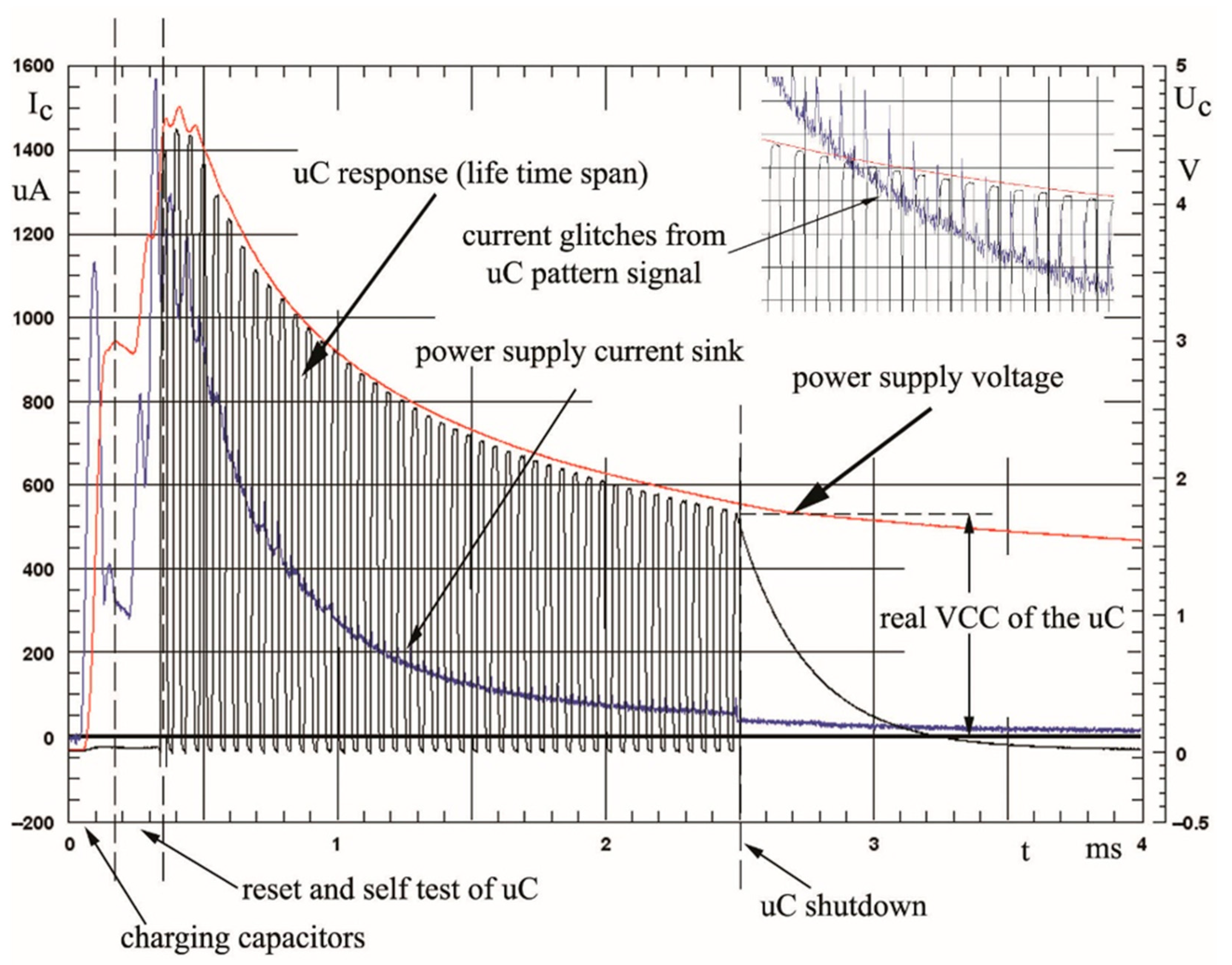 Sensors 22 02102 g010