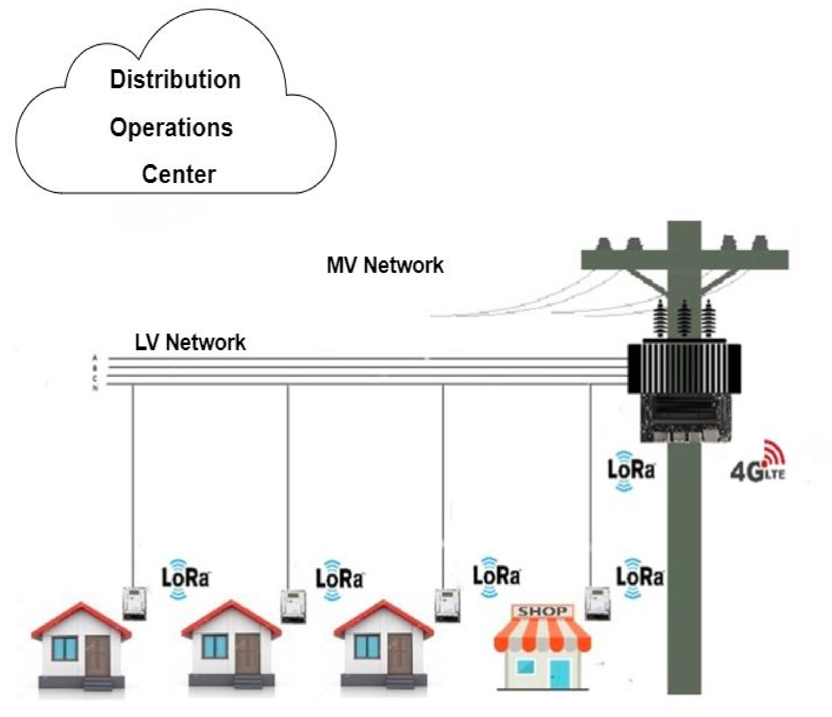 Sensors 22 02104 g001