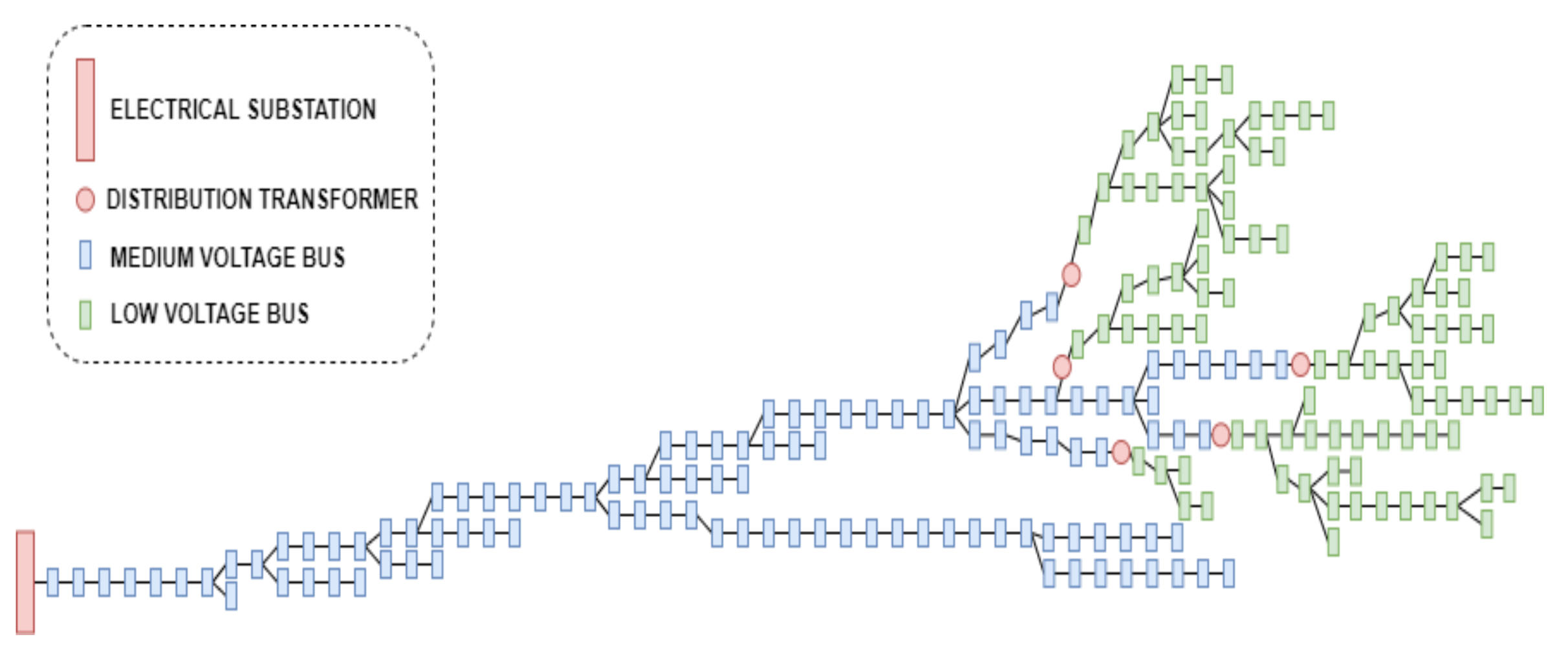 Sensors 22 02104 g005