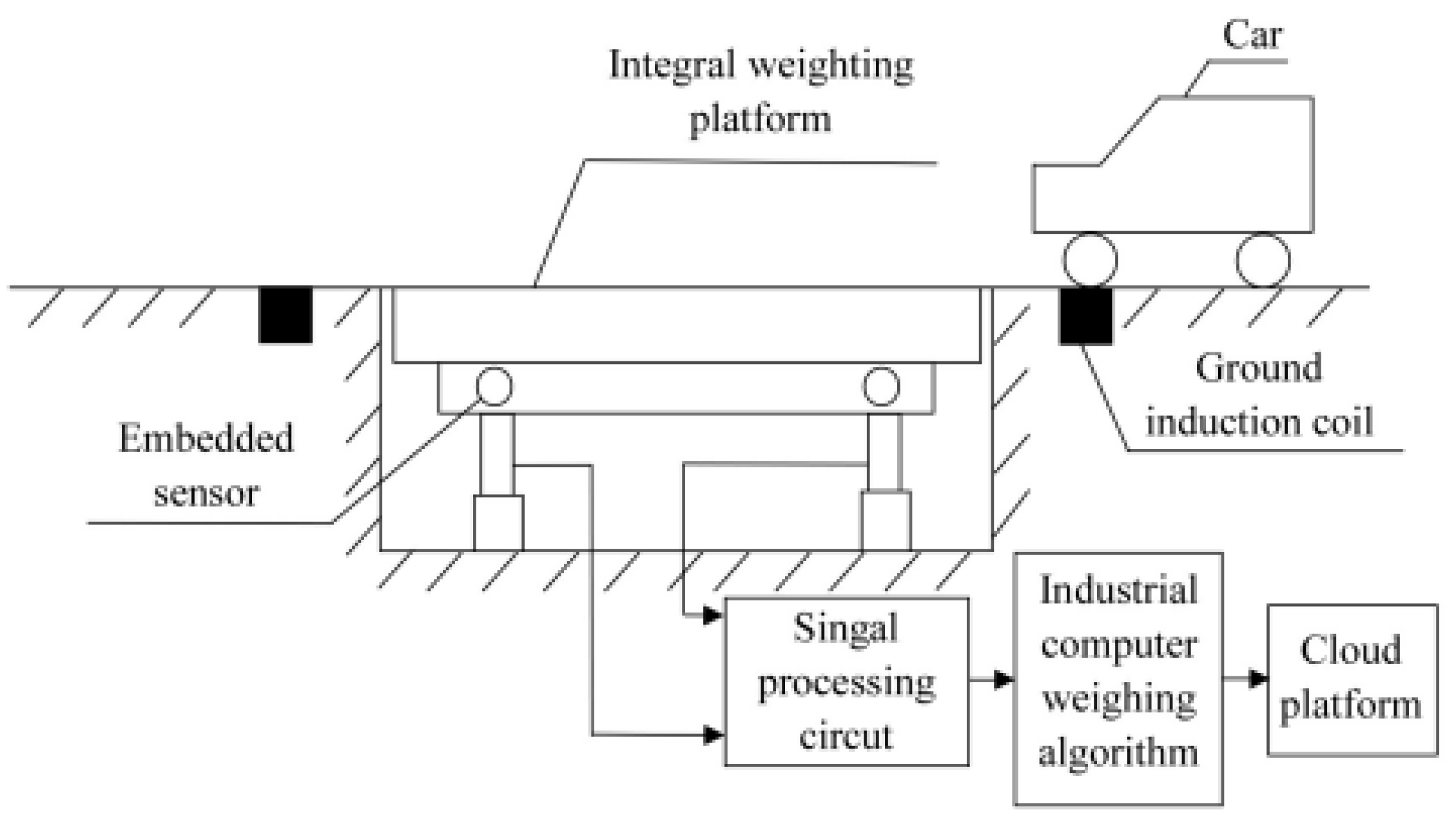Sensors 22 02109 g001