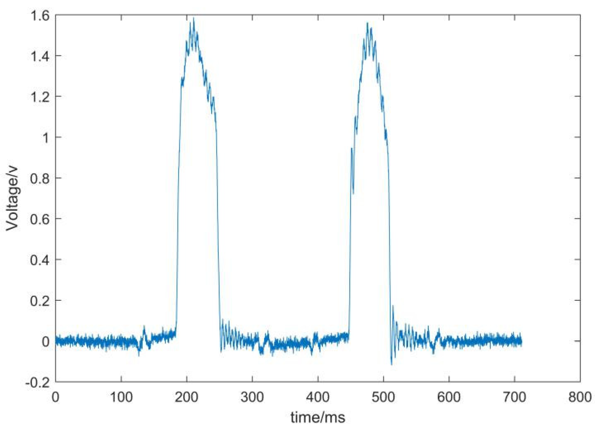 Sensors 22 02109 g004