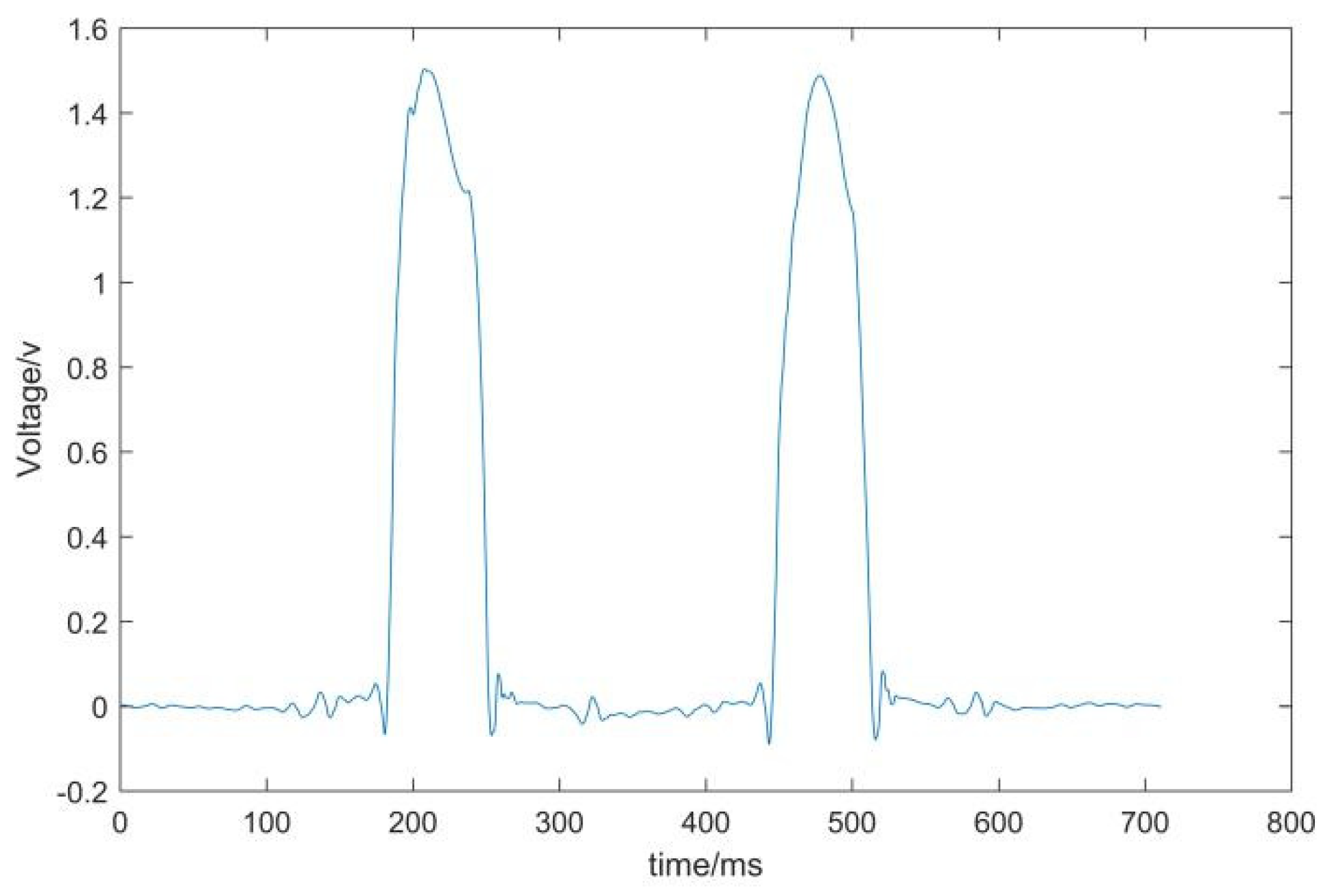 Sensors 22 02109 g005
