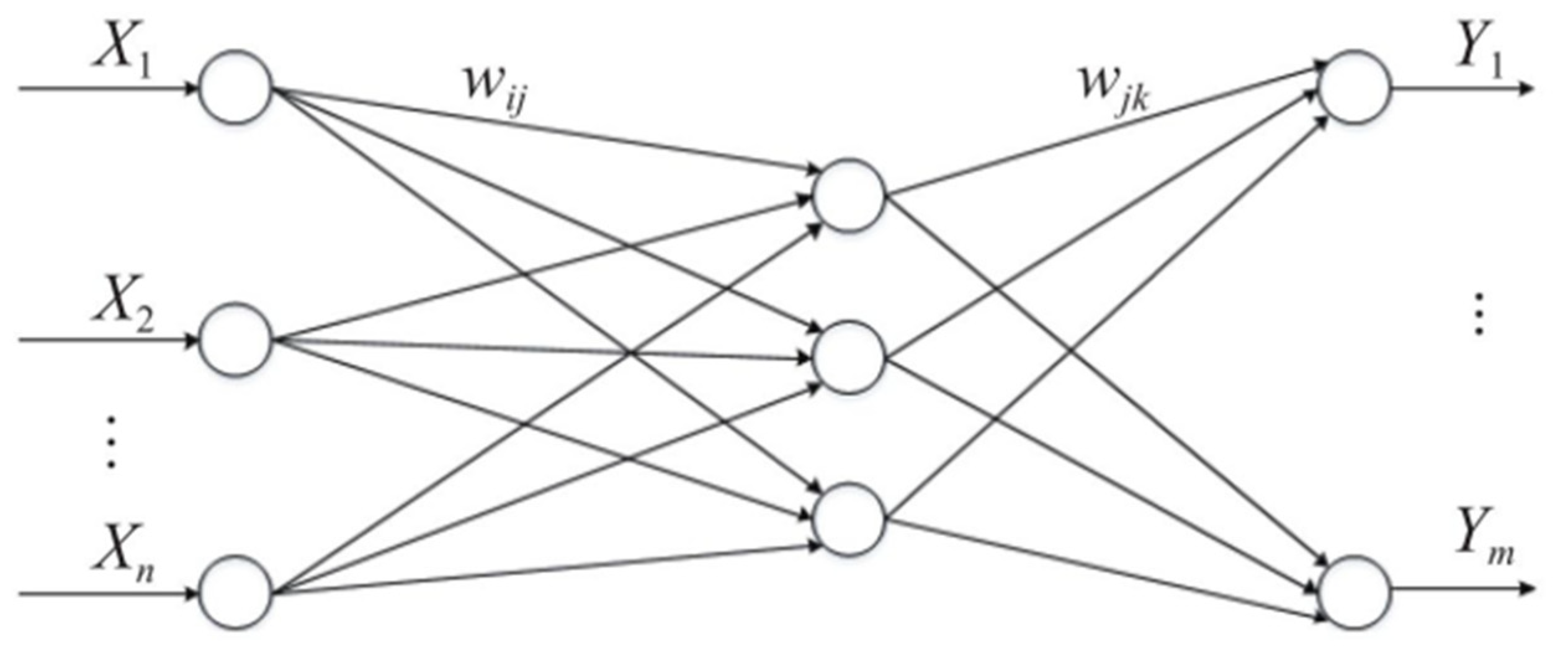 Sensors 22 02109 g006
