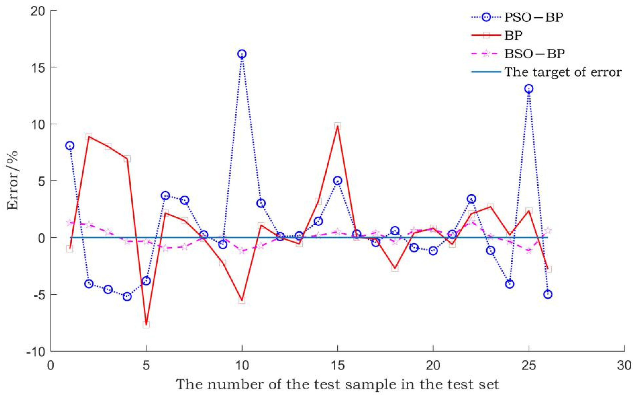 Sensors 22 02109 g007