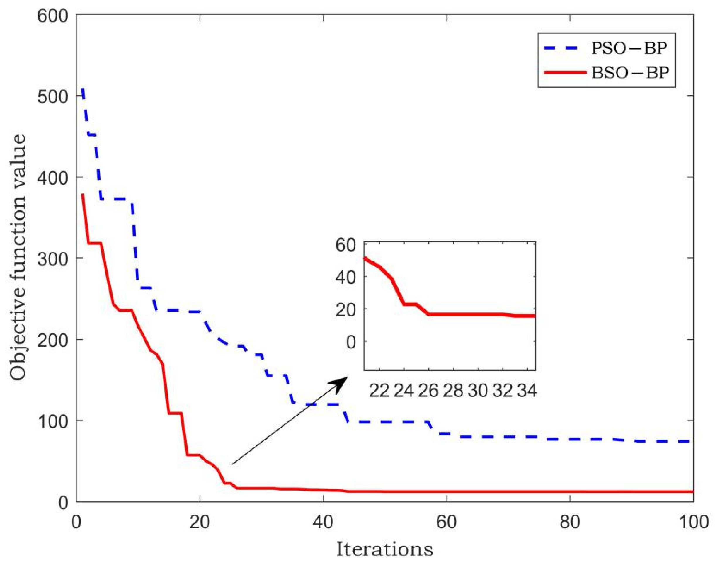 Sensors 22 02109 g008