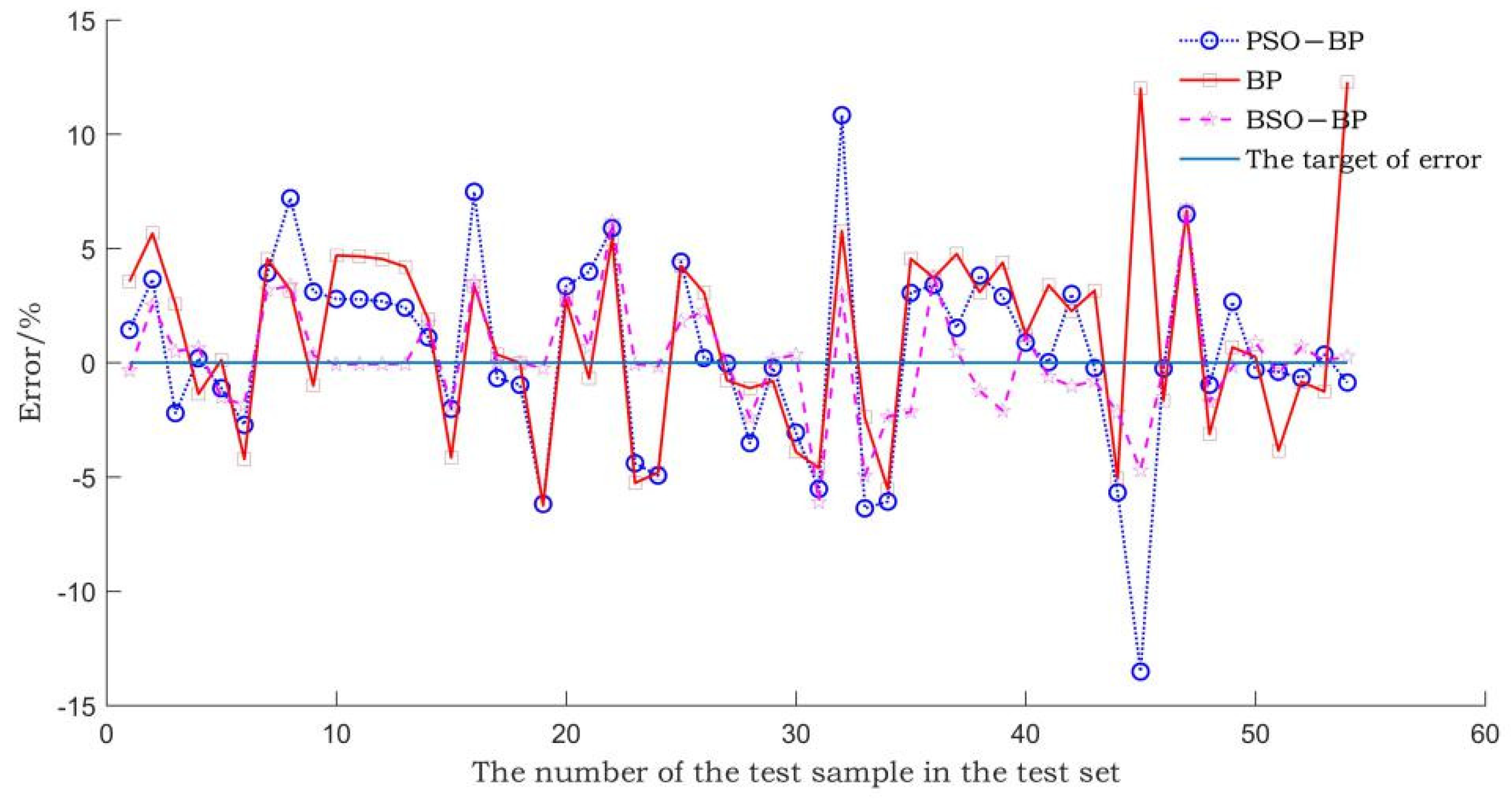 Sensors 22 02109 g009