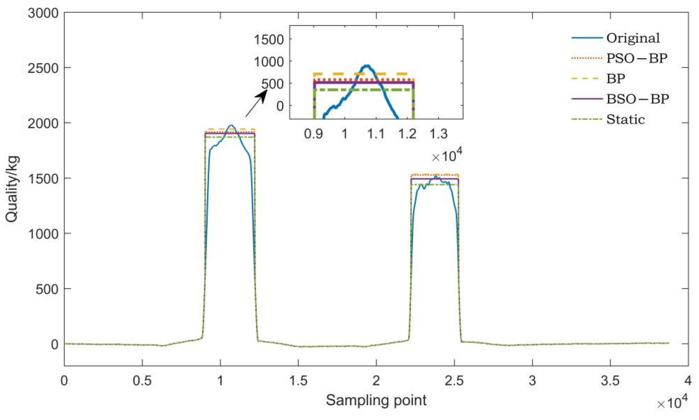 Sensors 22 02109 g010