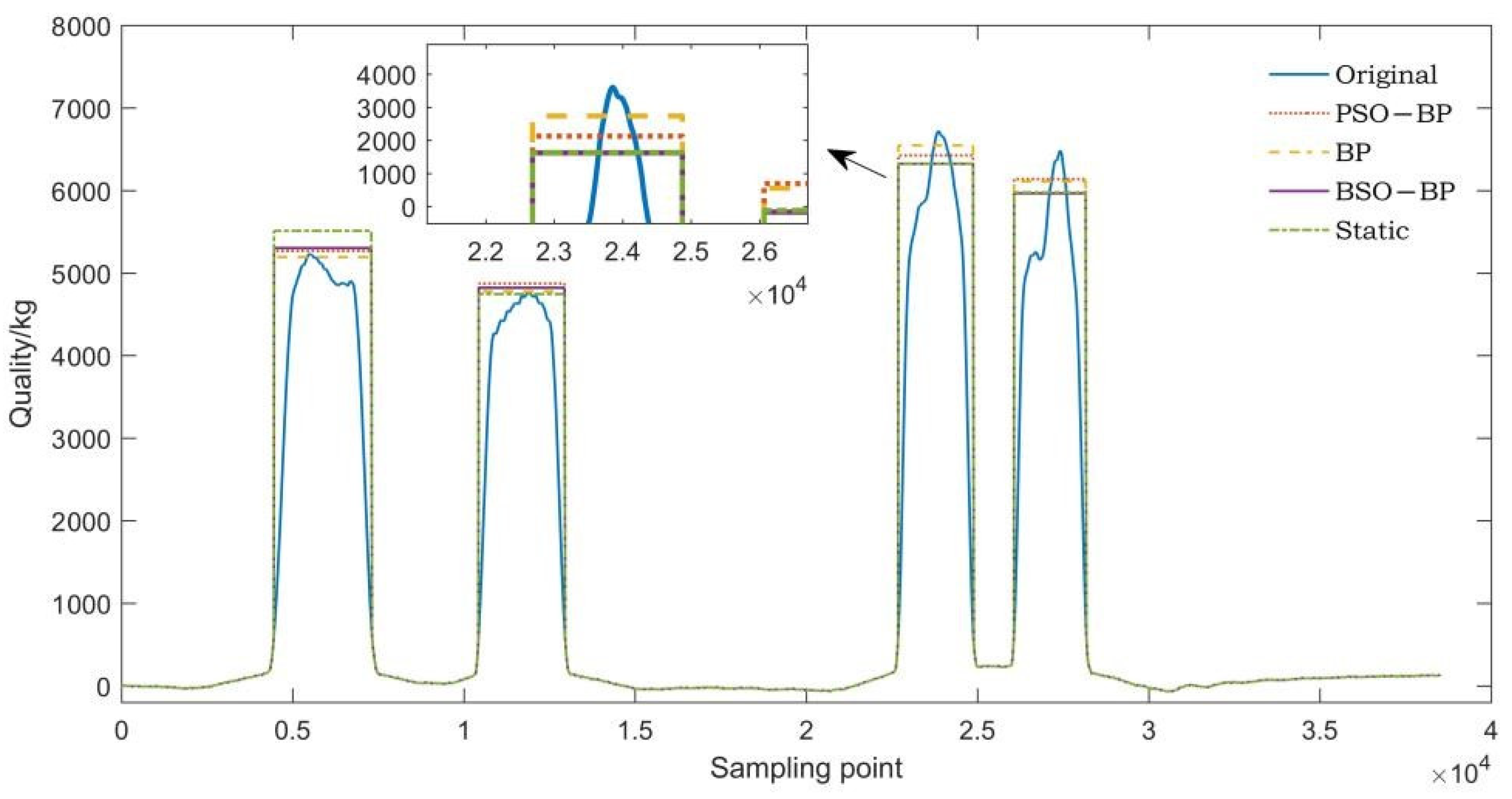 Sensors 22 02109 g011