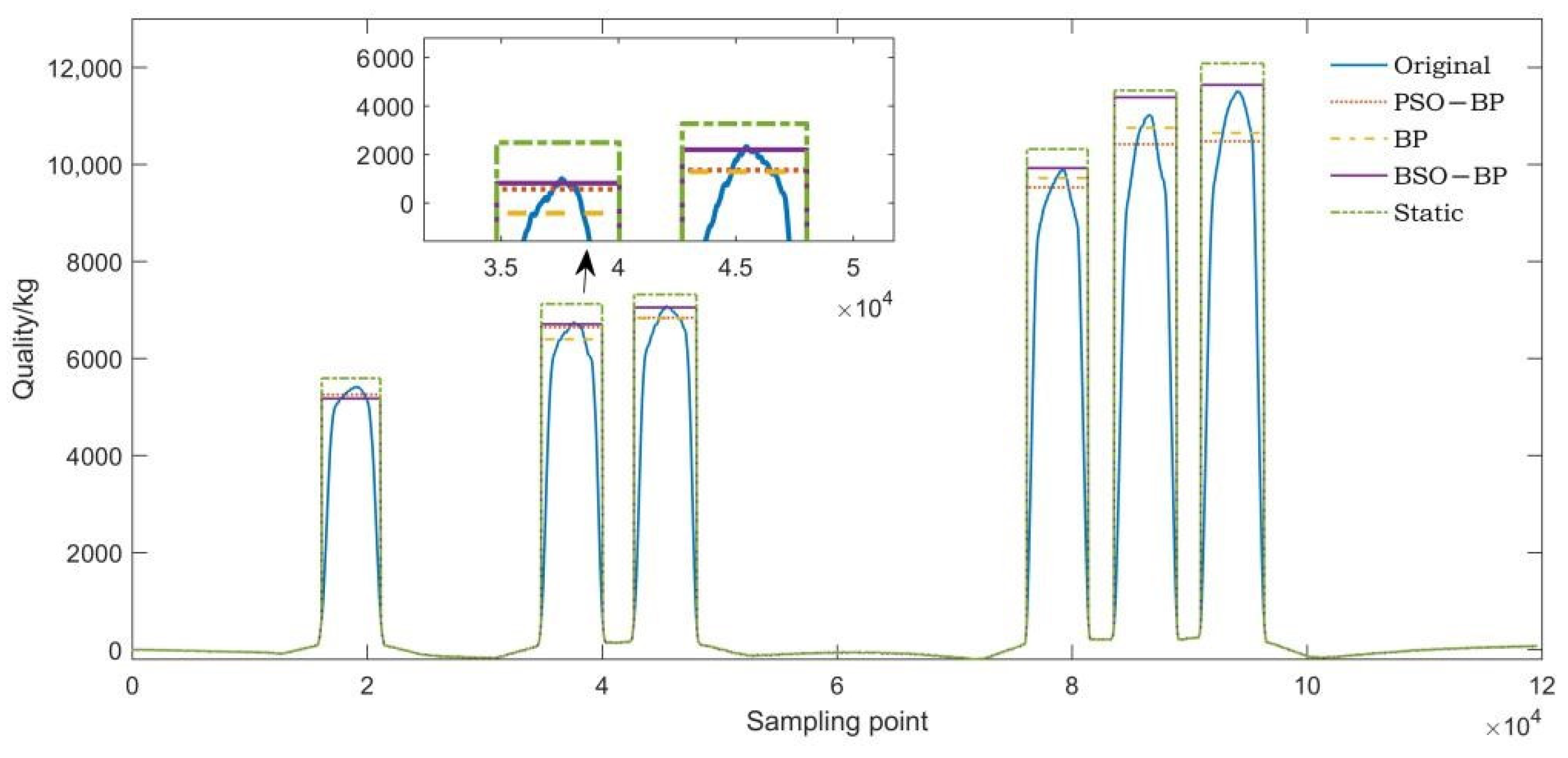 Sensors 22 02109 g012
