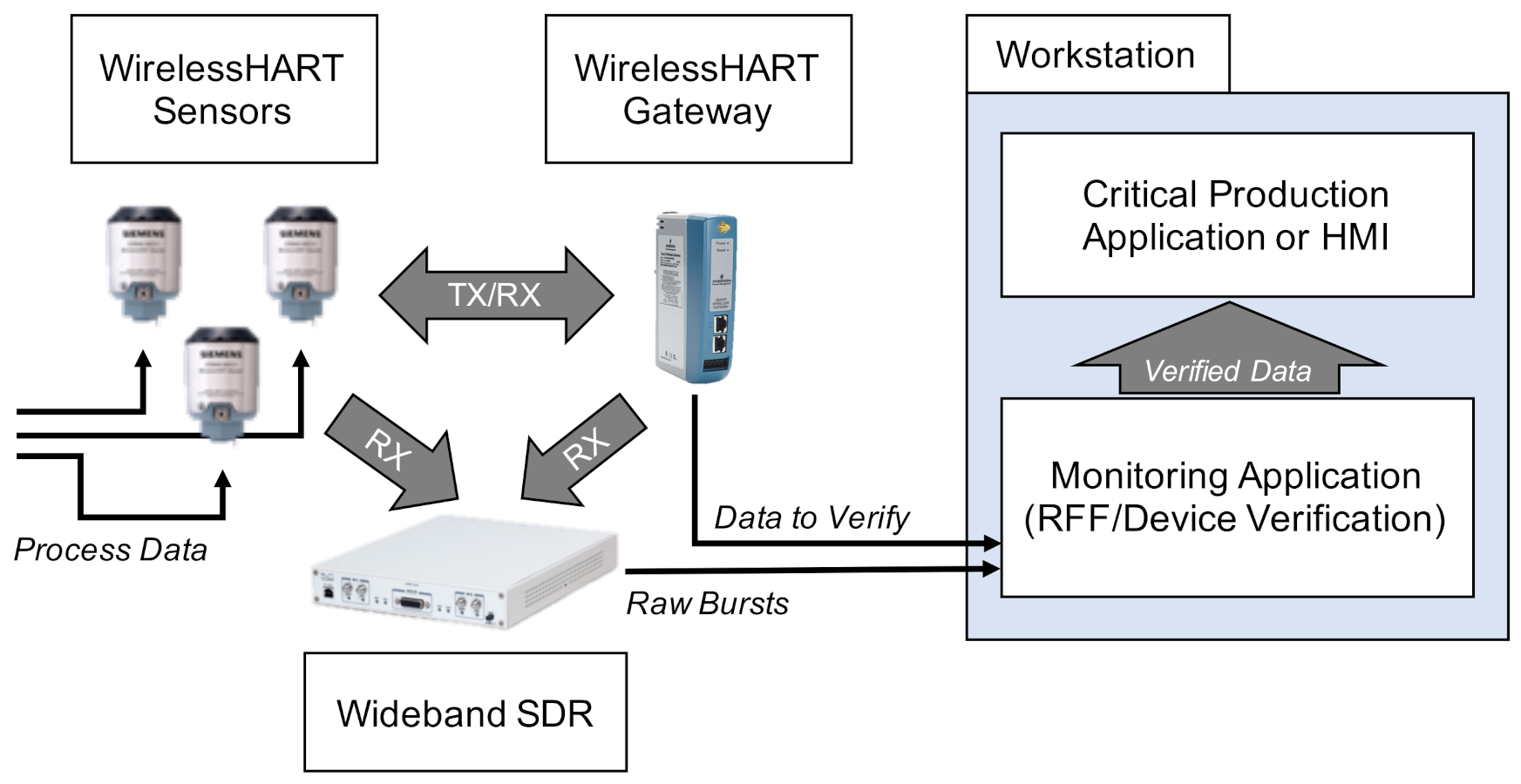 Sensors 22 02111 g001