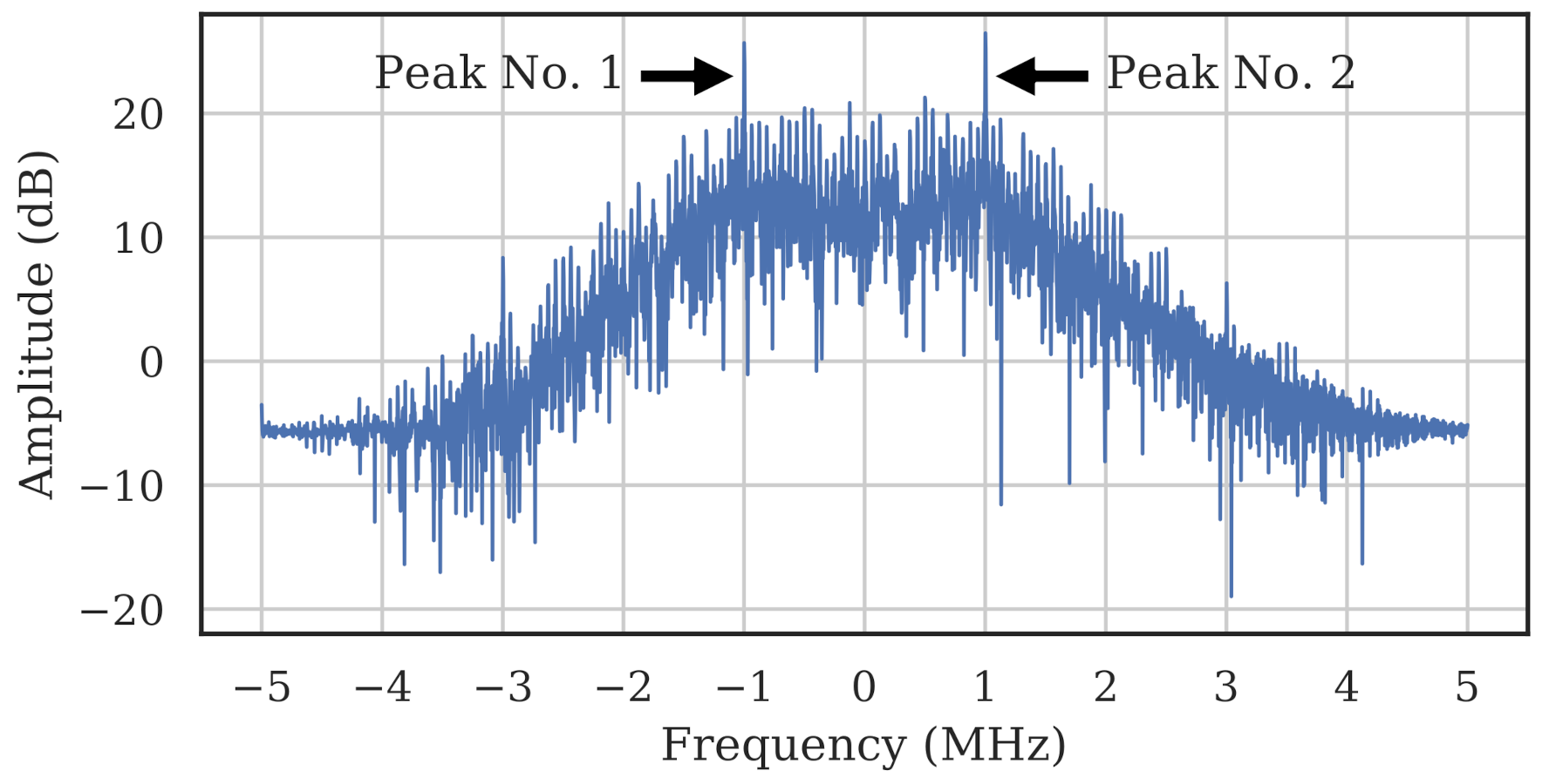 Sensors 22 02111 g002