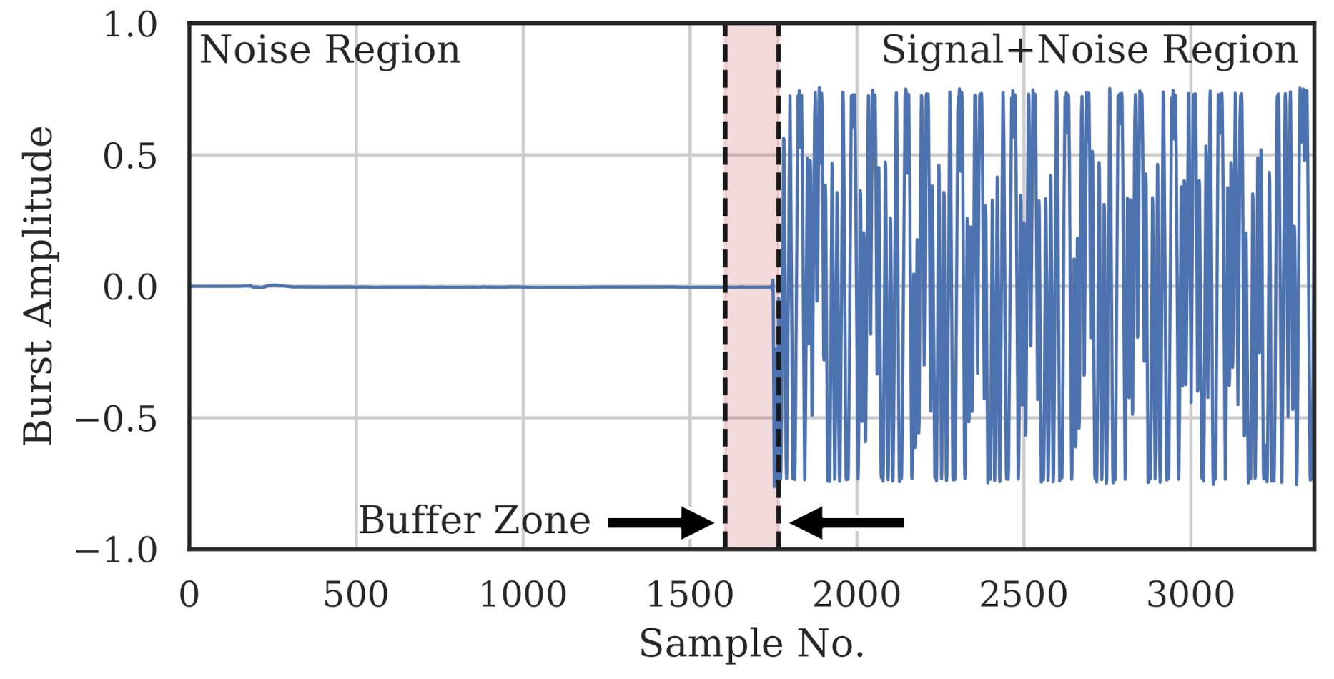 Sensors 22 02111 g003