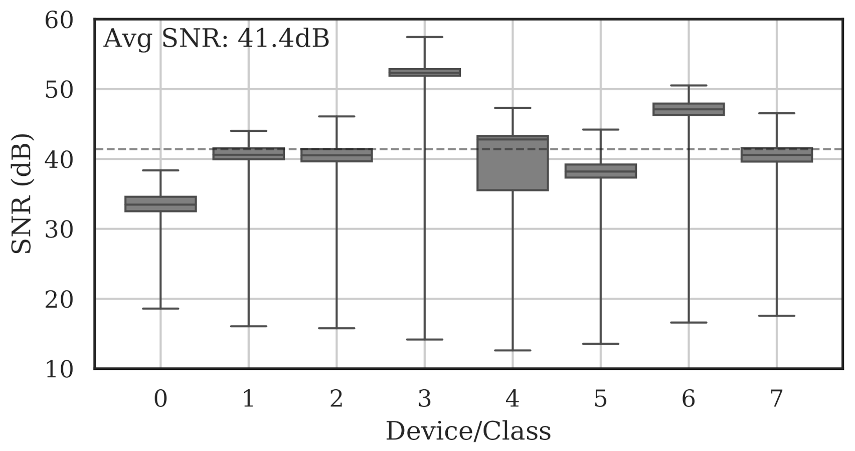 Sensors 22 02111 g004