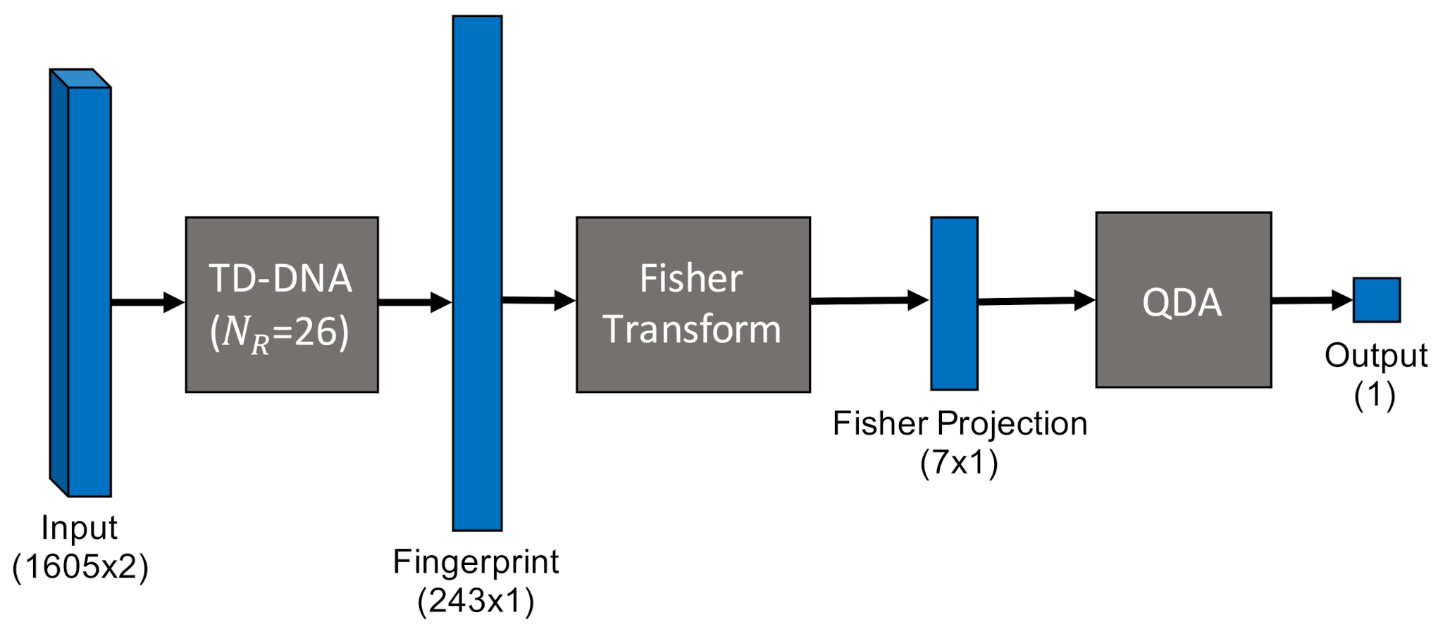 Sensors 22 02111 g005