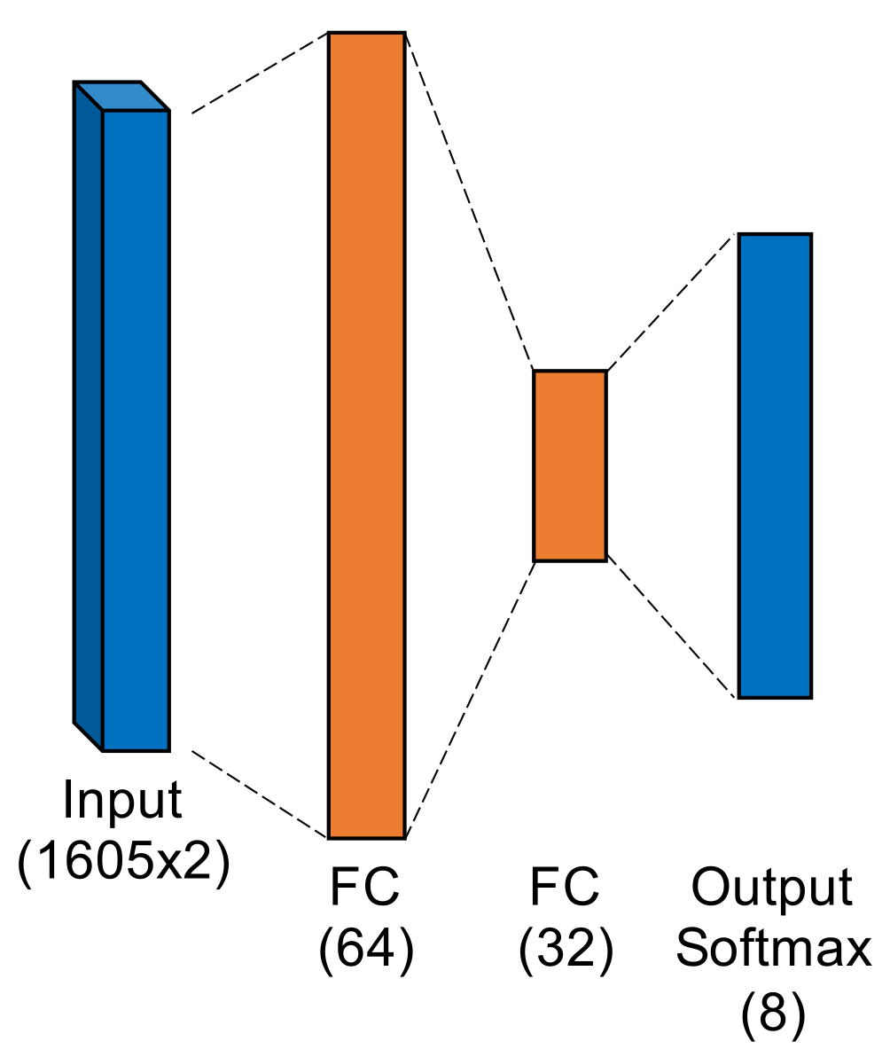 Sensors 22 02111 g006