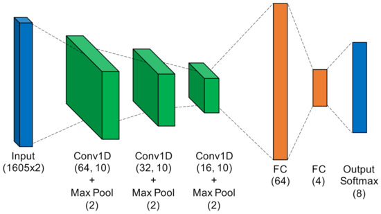 Sensors 22 02111 g007 550