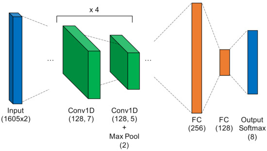 Sensors 22 02111 g008 550