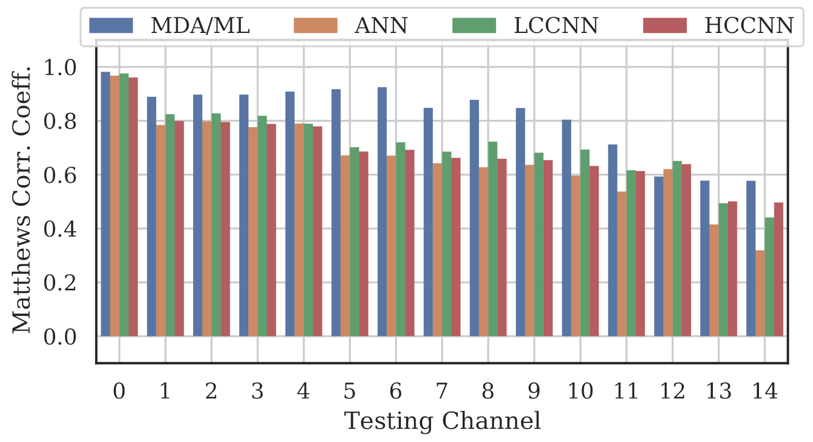 Sensors 22 02111 g009