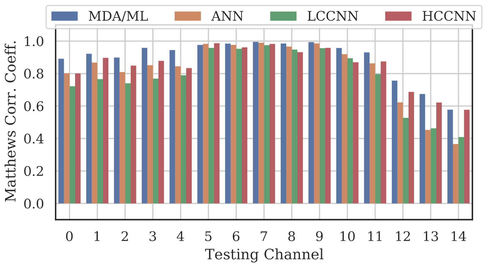 Sensors 22 02111 g010