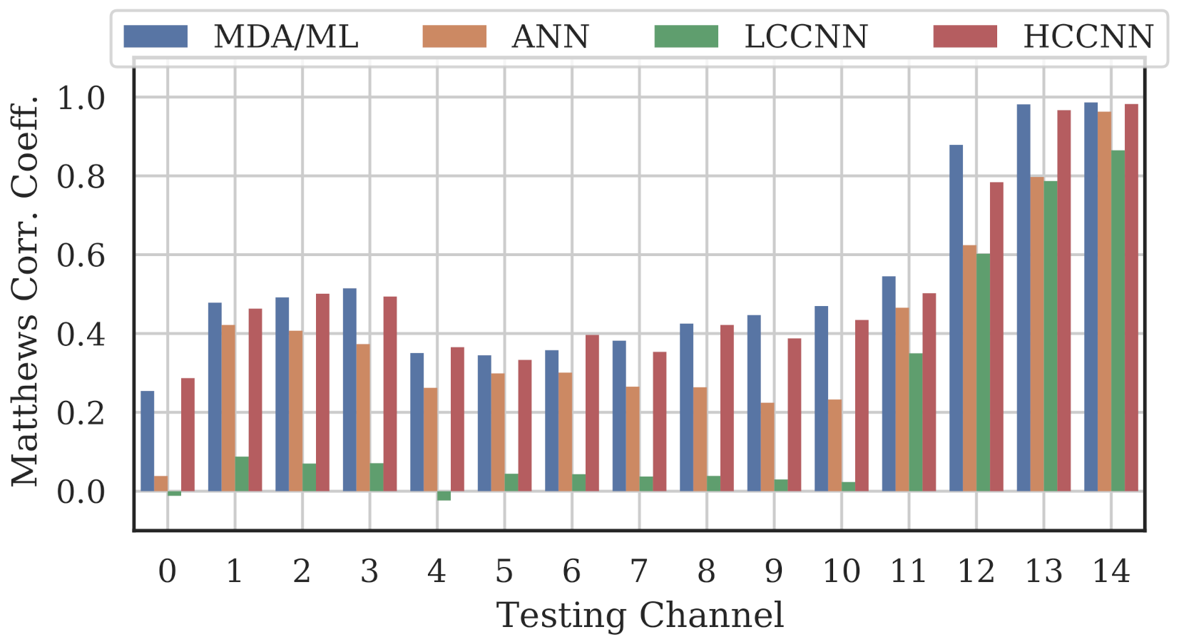 Sensors 22 02111 g011
