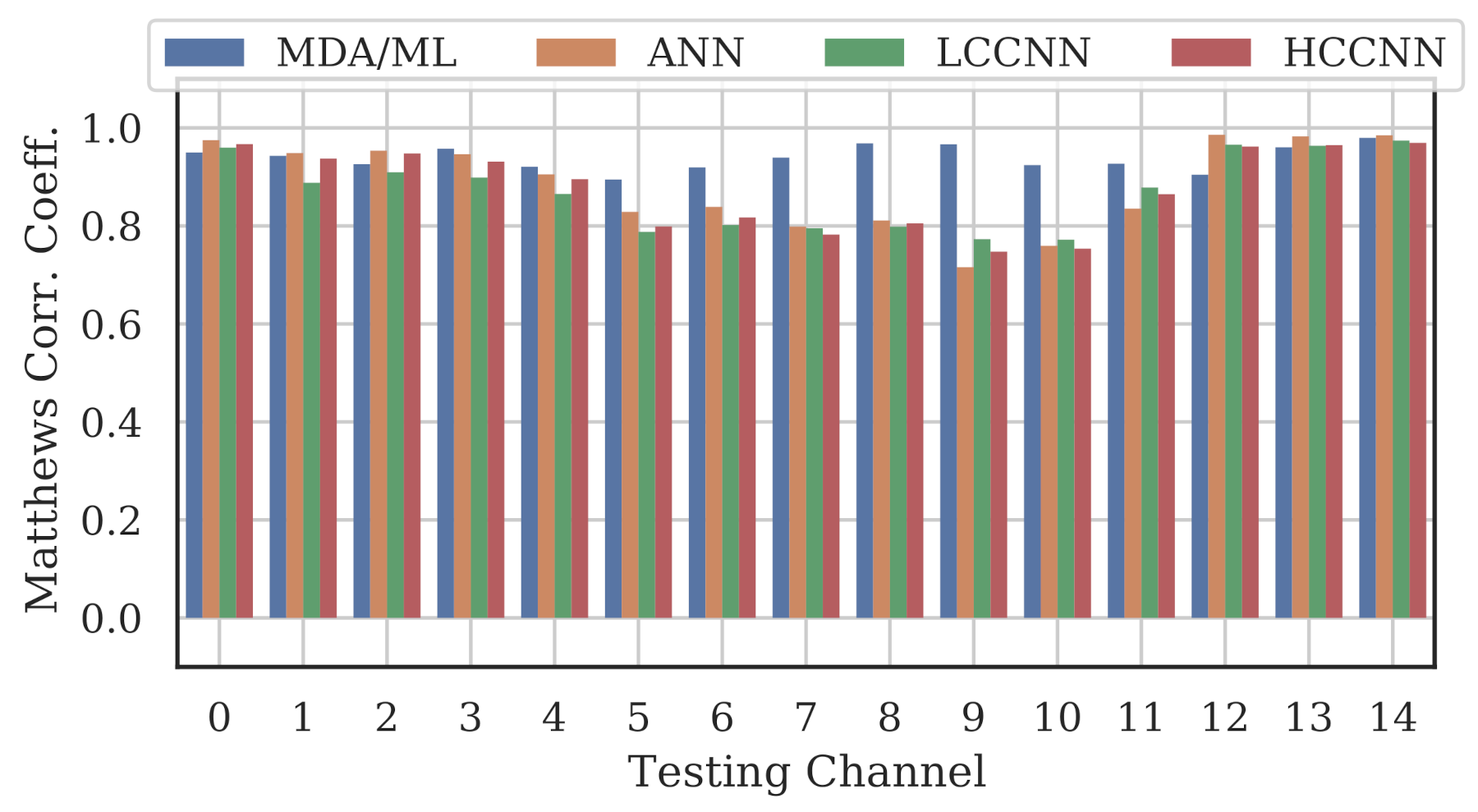 Sensors 22 02111 g012