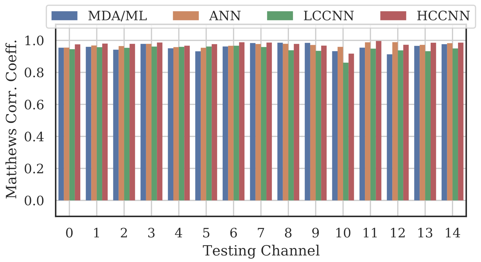 Sensors 22 02111 g013