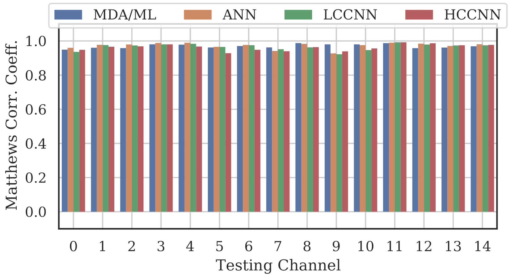Sensors 22 02111 g014