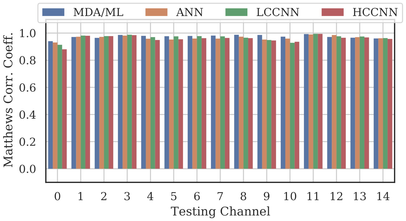 Sensors 22 02111 g015