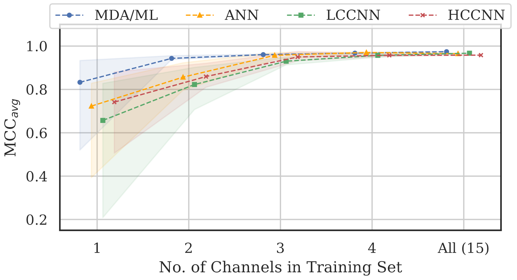 Sensors 22 02111 g016