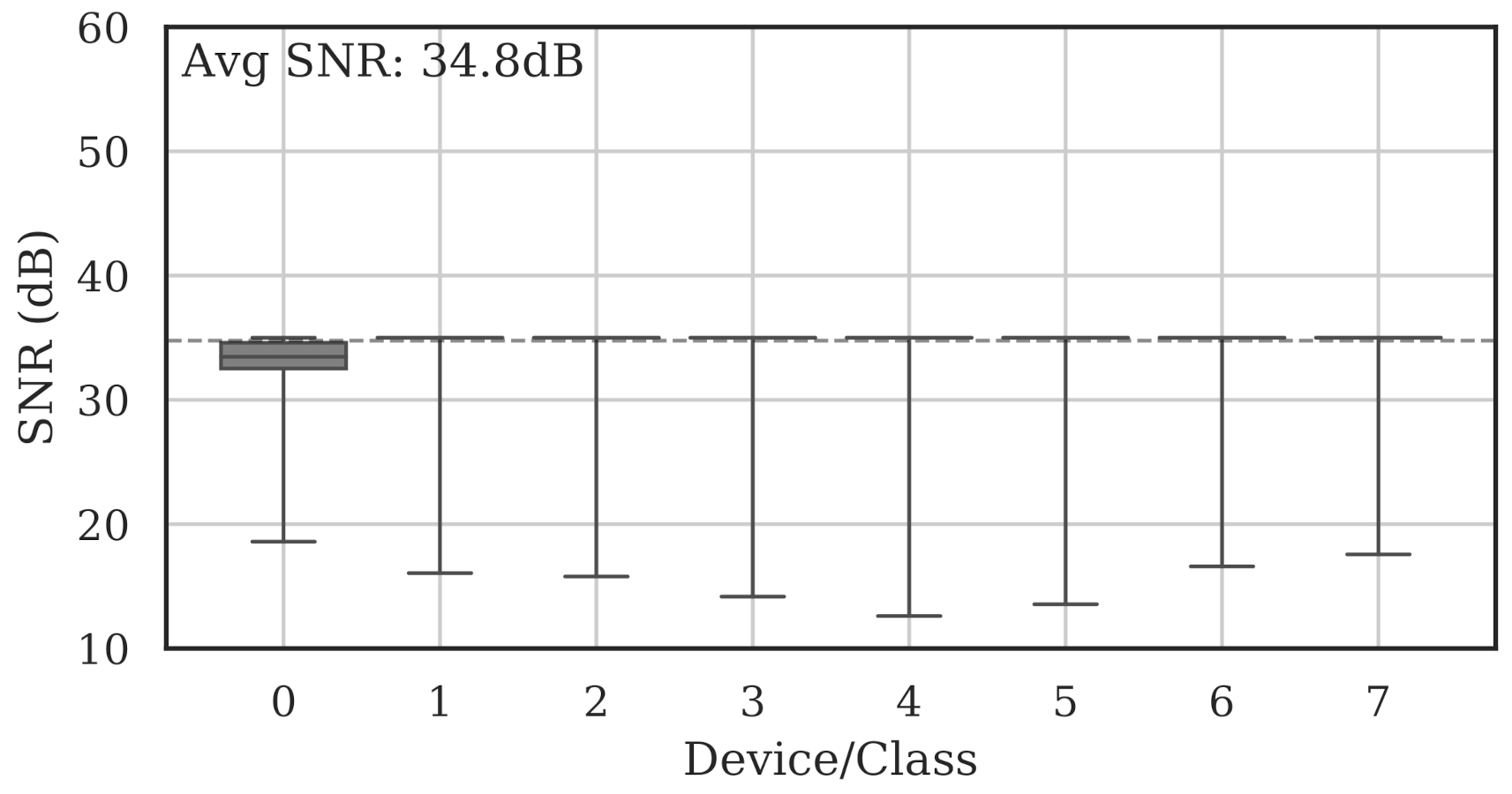 Sensors 22 02111 g017