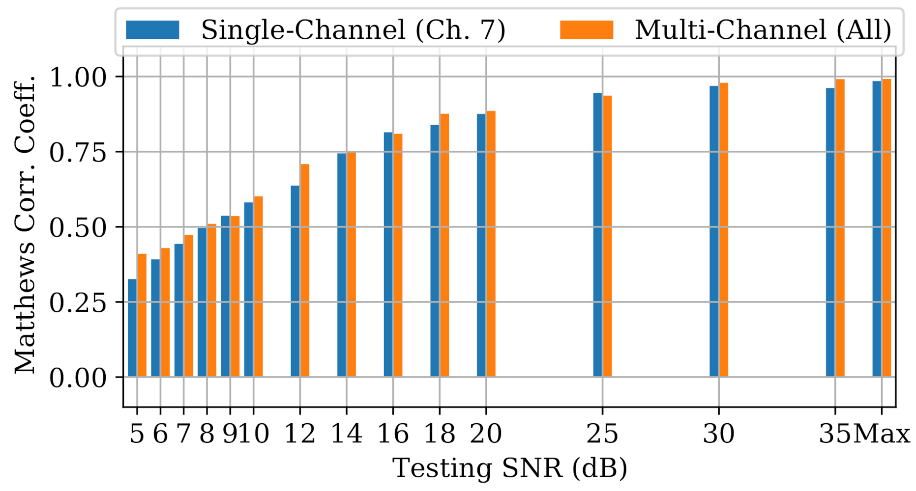 Sensors 22 02111 g018
