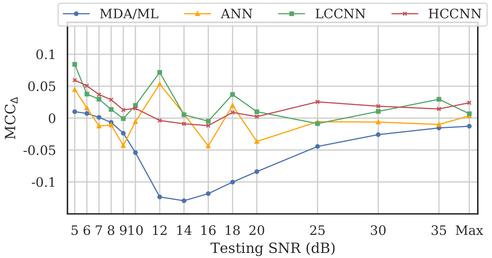 Sensors 22 02111 g019