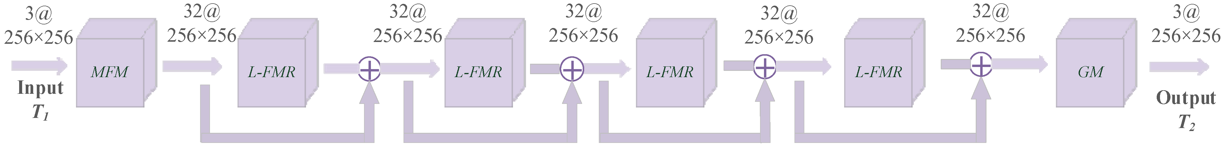 Sensors 22 02119 g002