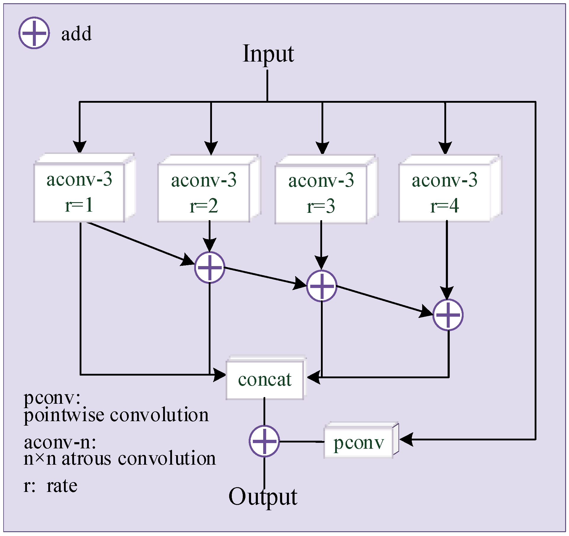 Sensors 22 02119 g003