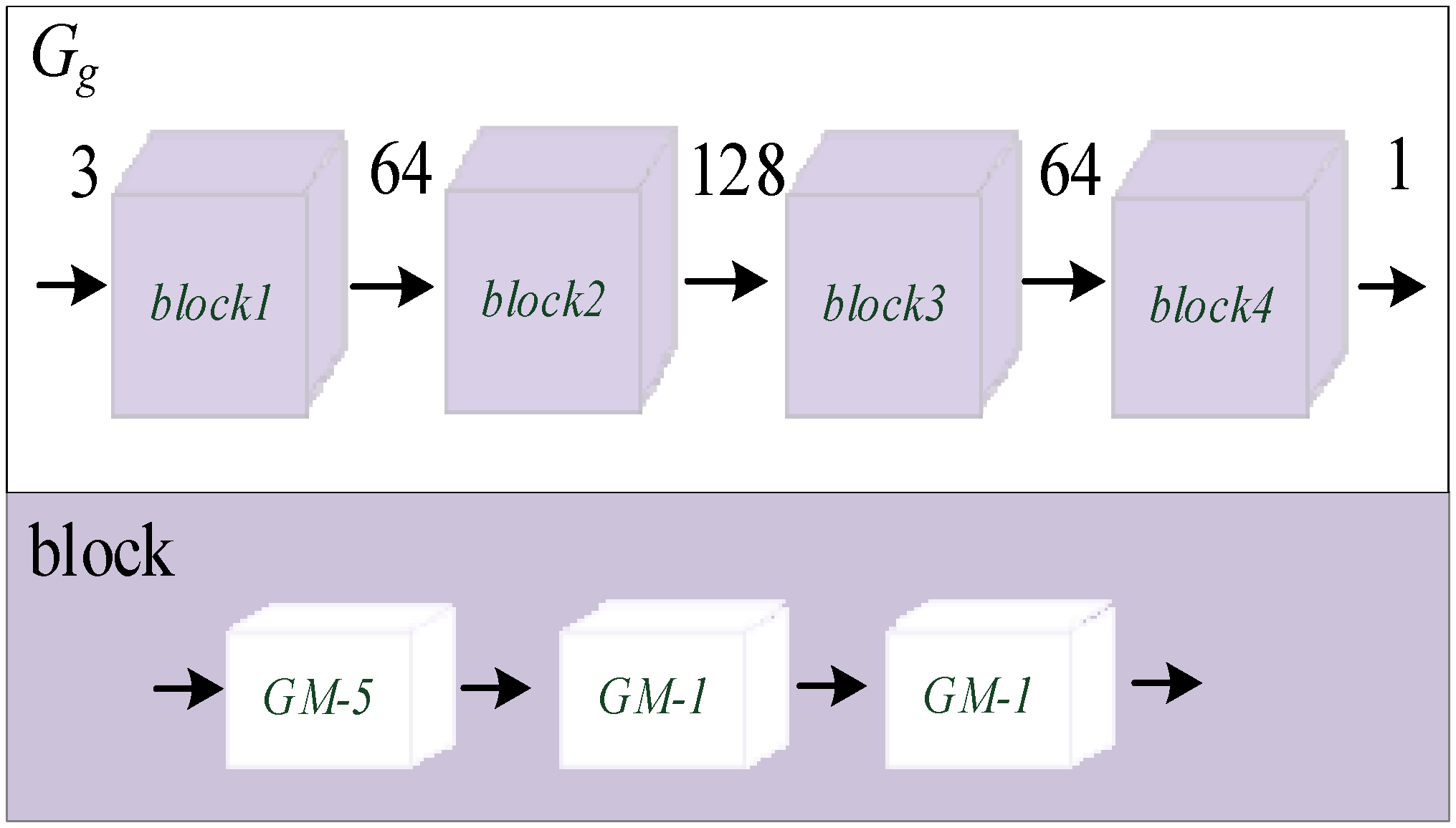 Sensors 22 02119 g004