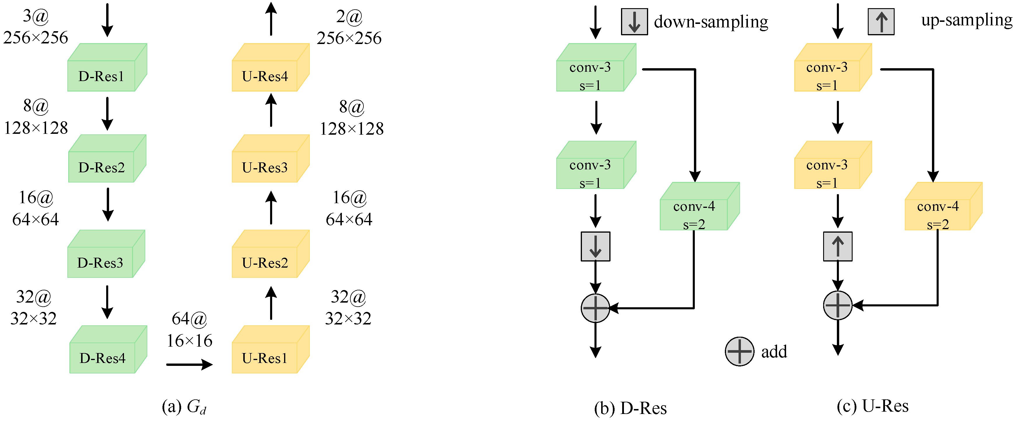 Sensors 22 02119 g005