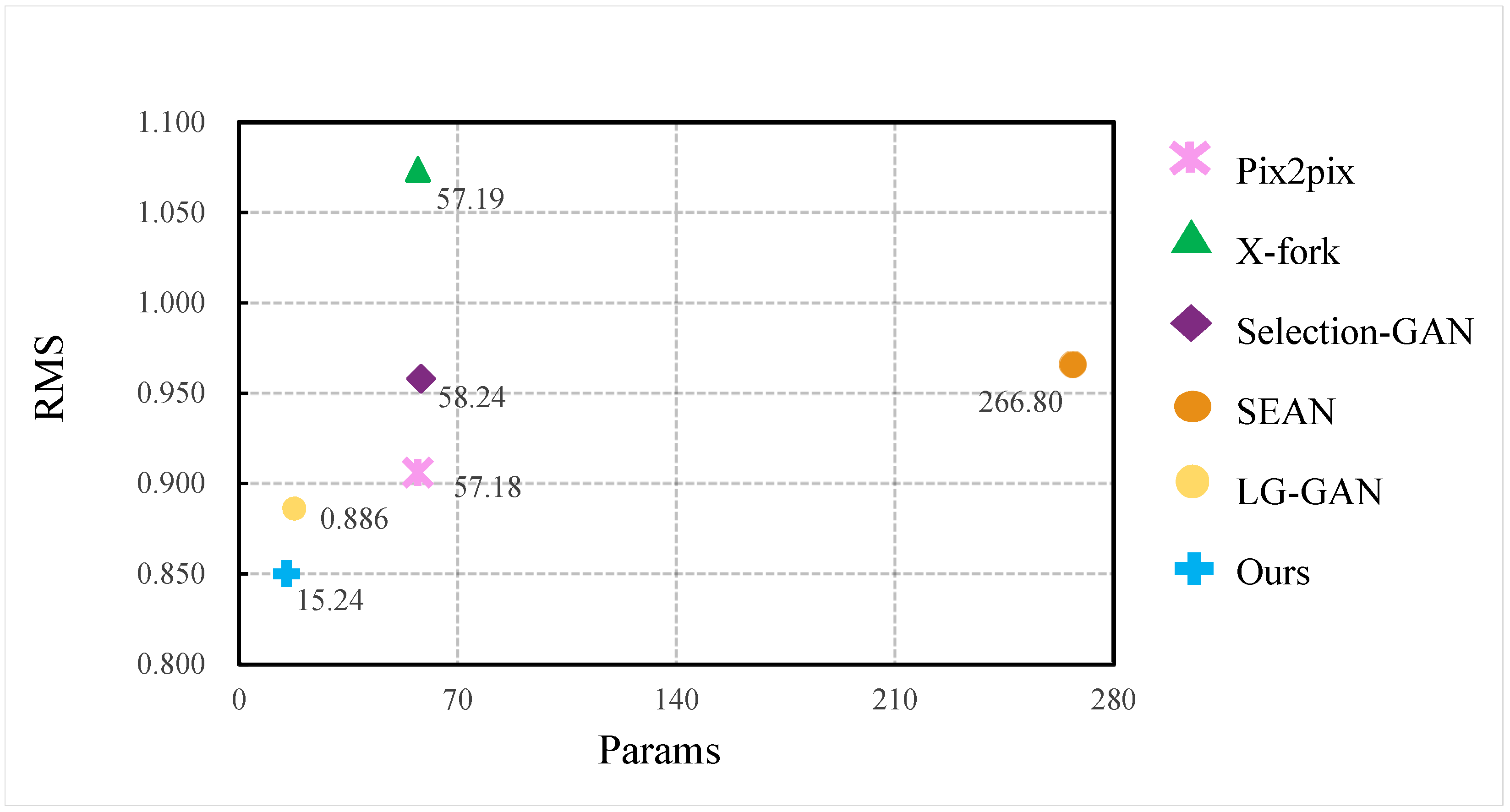 Sensors 22 02119 g006