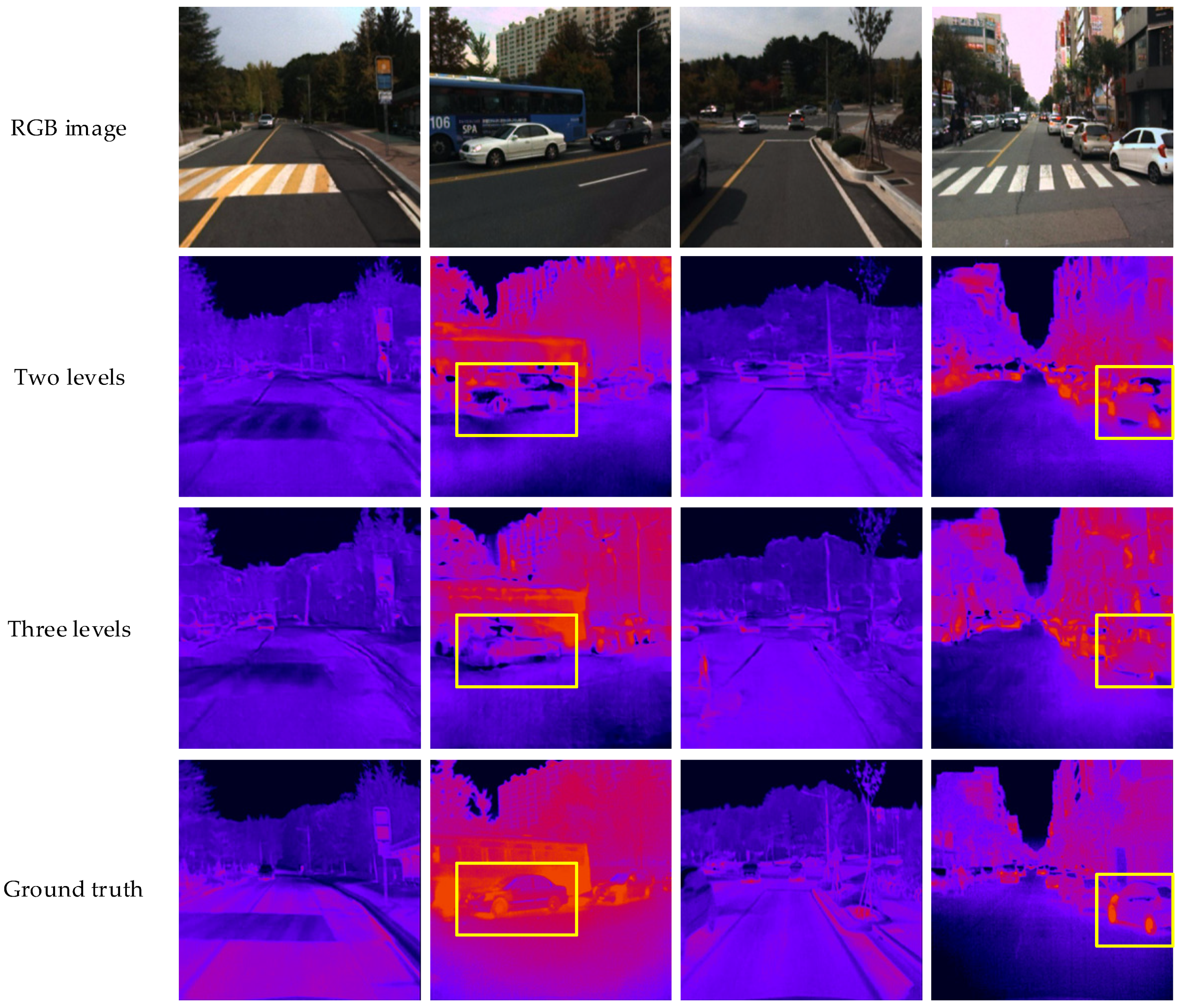 Sensors 22 02119 g008