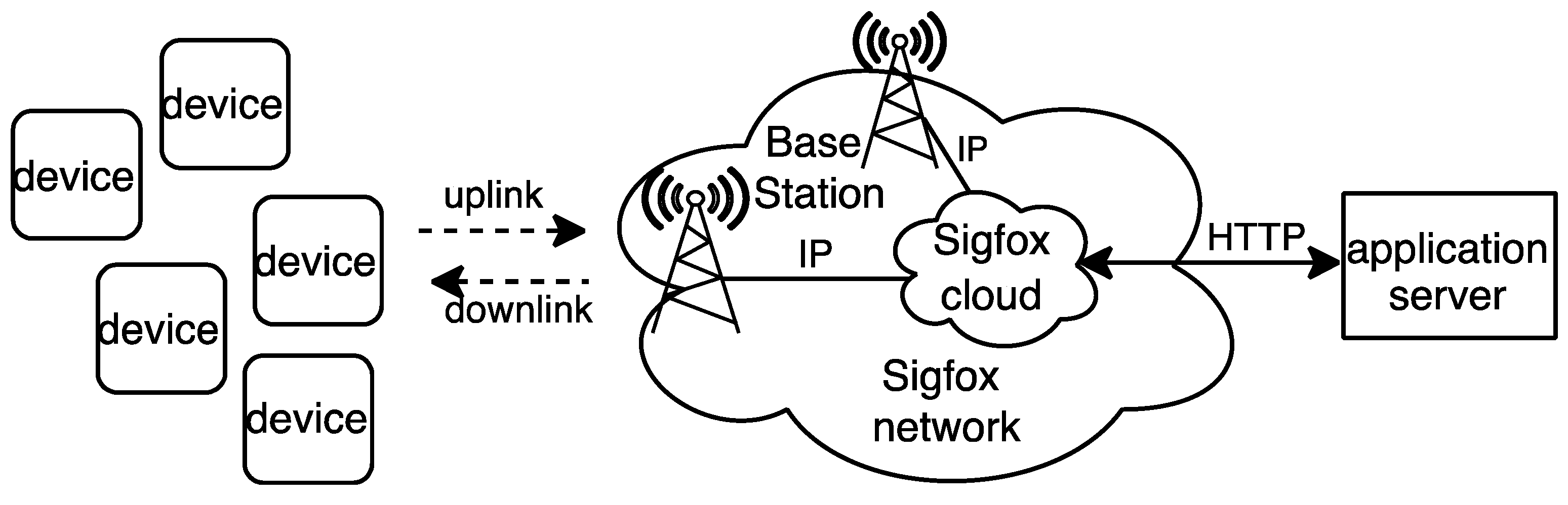 Sensors 22 02120 g001