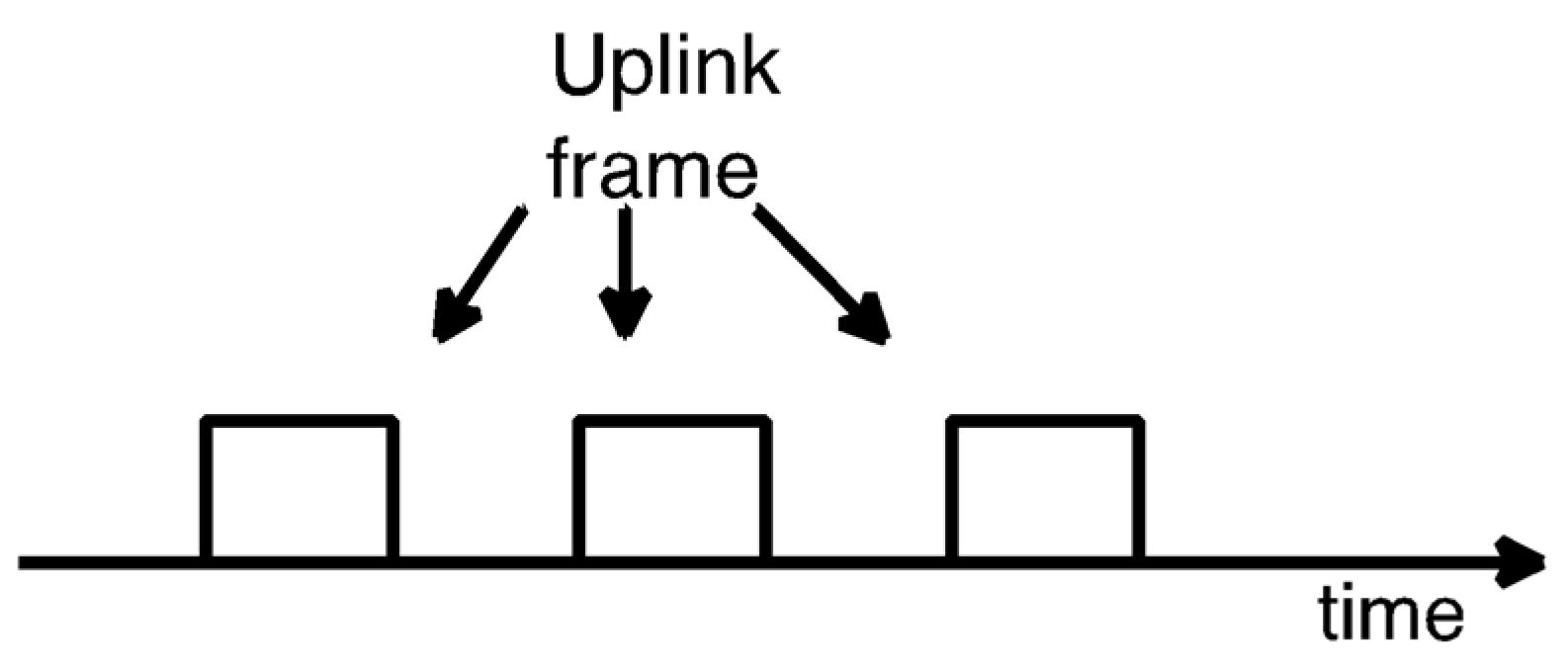 Sensors 22 02120 g002
