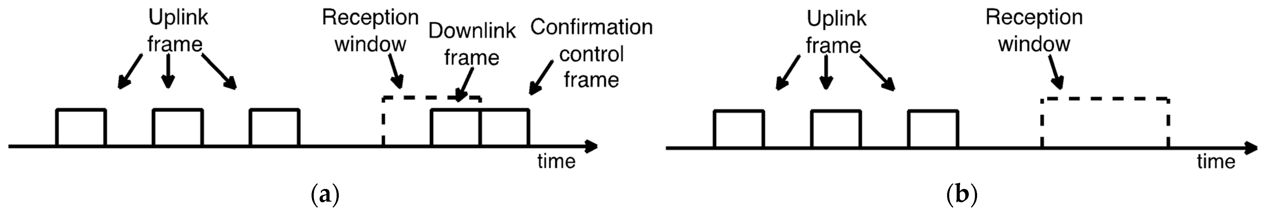 Sensors 22 02120 g003
