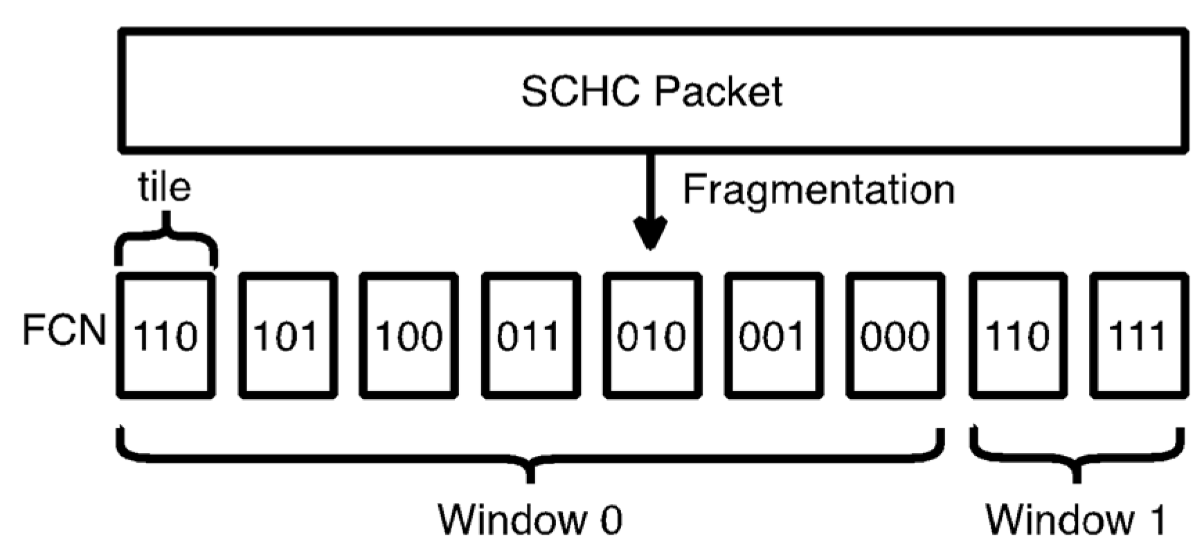 Sensors 22 02120 g004