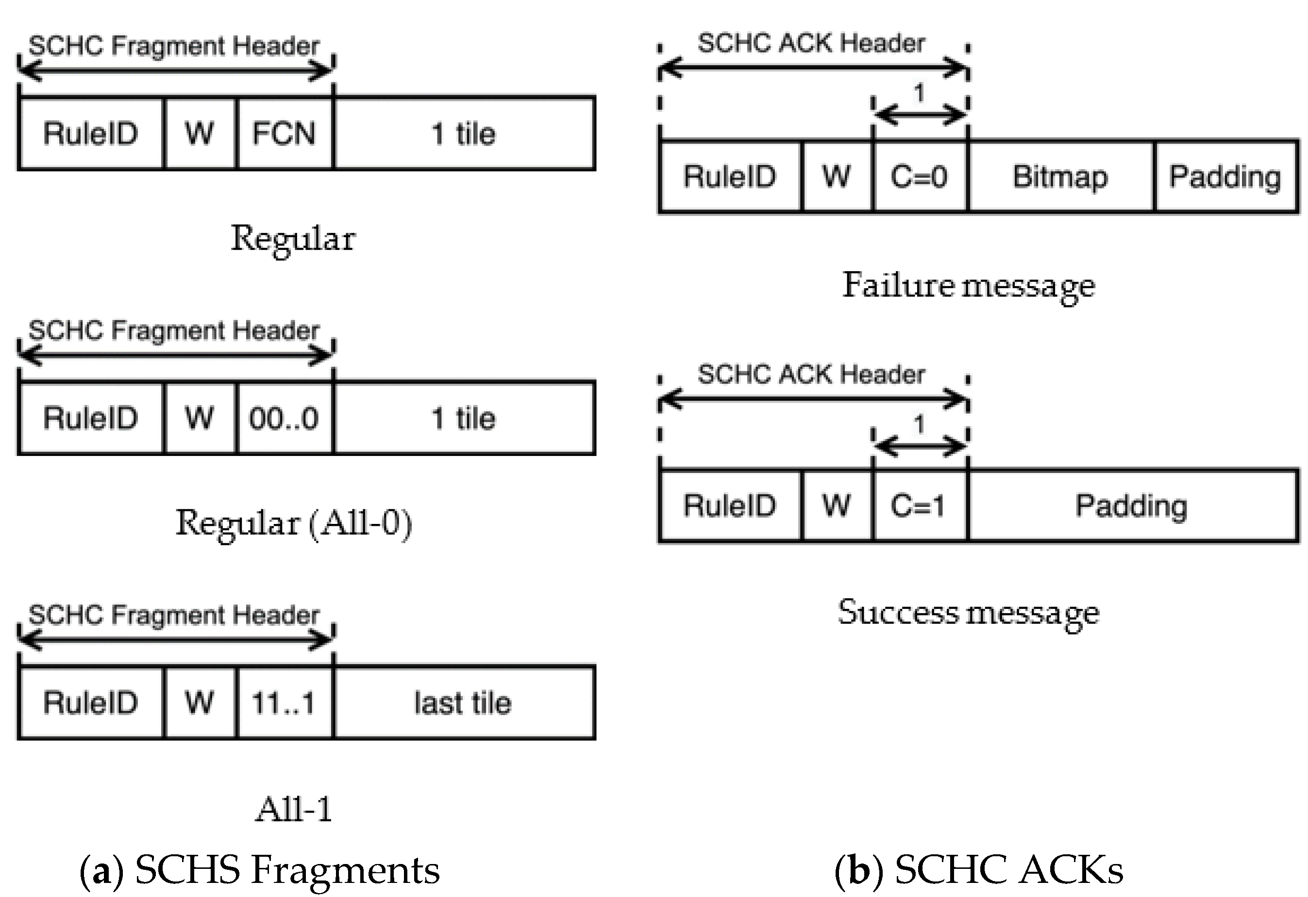 Sensors 22 02120 g005