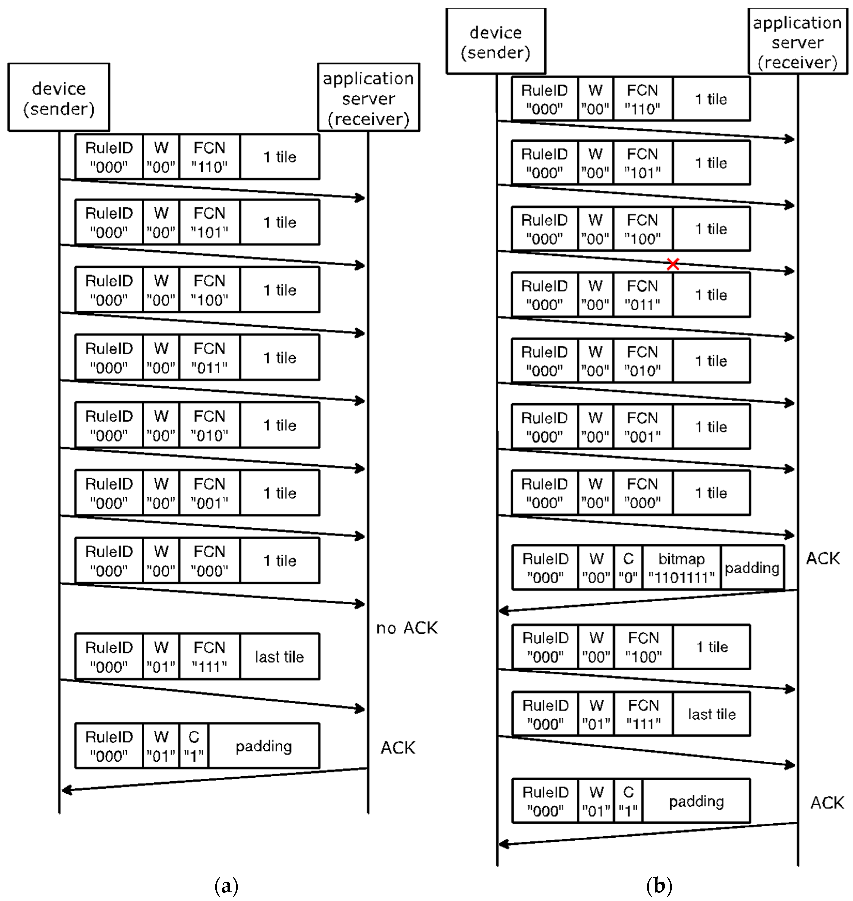 Sensors 22 02120 g006