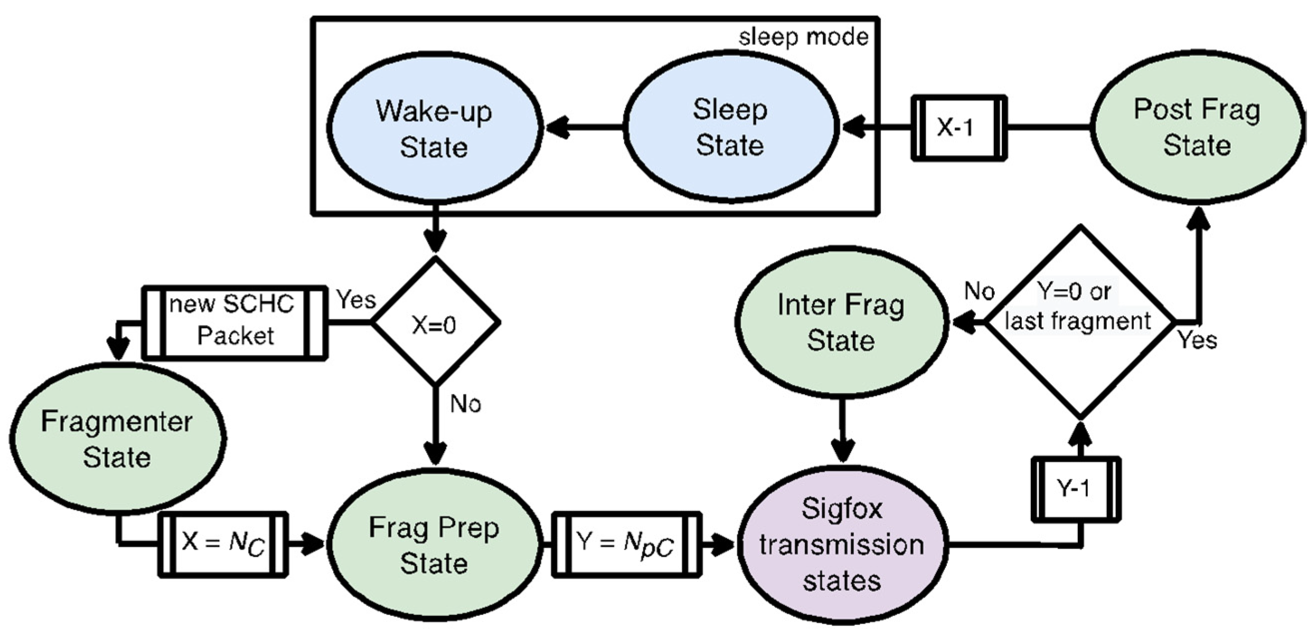 Sensors 22 02120 g008