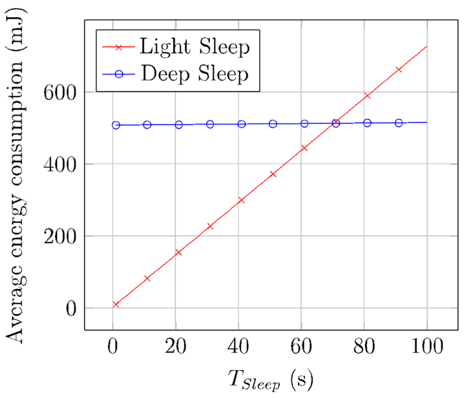 Sensors 22 02120 g009