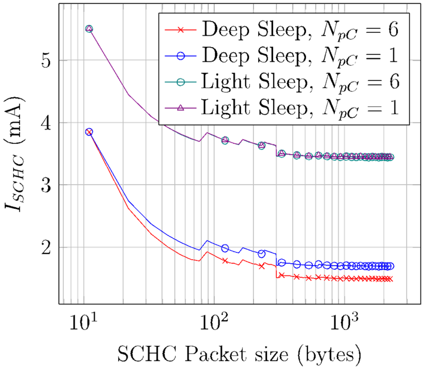Sensors 22 02120 g014
