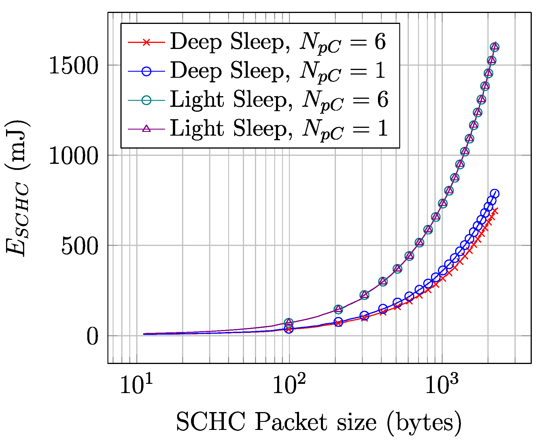 Sensors 22 02120 g015