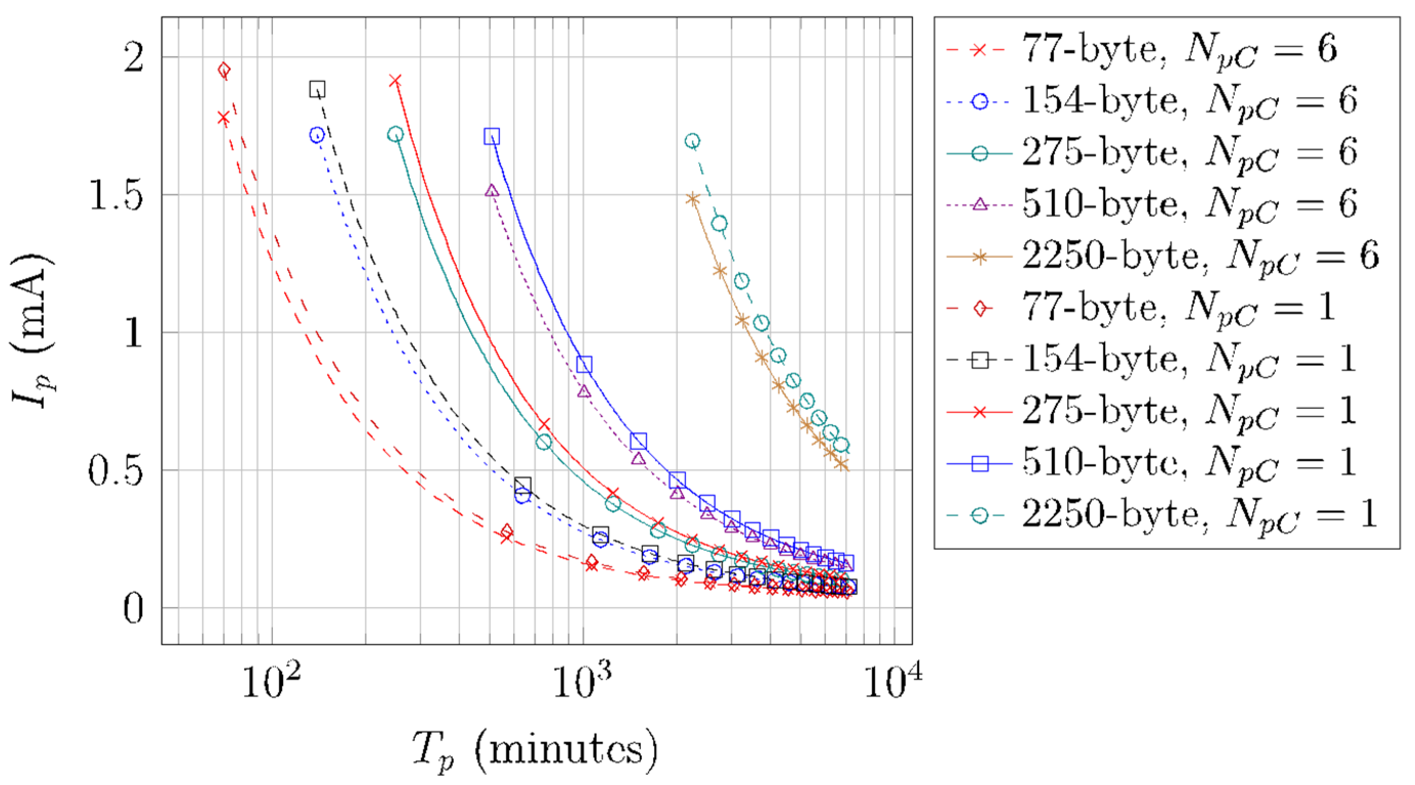 Sensors 22 02120 g016