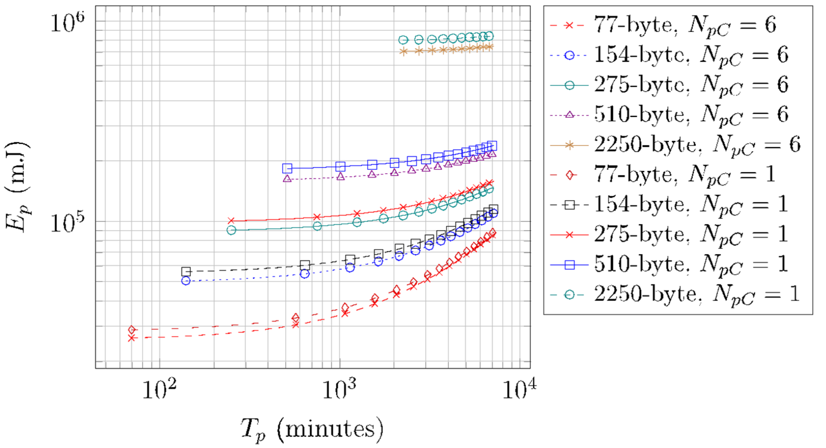 Sensors 22 02120 g017